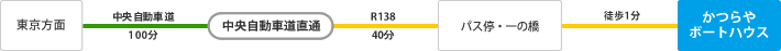 高速バスで 高速バスで