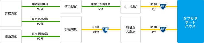 車で 車で