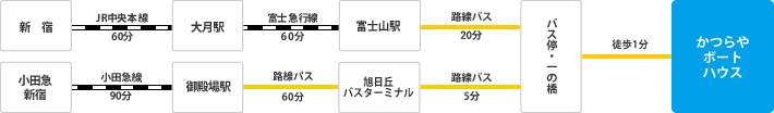 電車で 電車で