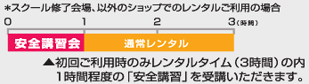 スクール修了会場、以外のショップでのレンタルについて